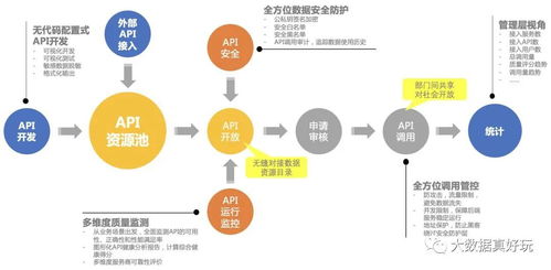 數(shù)據(jù)治理方法論與實(shí)踐小百科全書 數(shù)據(jù)處理服務(wù)