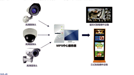 OBOO鷗柏 名廚亮灶觸摸屏廣告一體機(jī)解決方案專家，引領(lǐng)智慧餐飲新時(shí)代