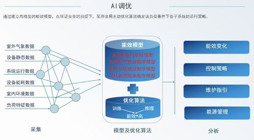 減碳目標(biāo)近在眼前 企業(yè)綜合能源管理系統(tǒng)，為綠色工廠按下加速鍵