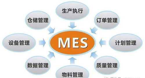 ERP實(shí)施完成后，為何仍需MES數(shù)據(jù)處理服務(wù)？